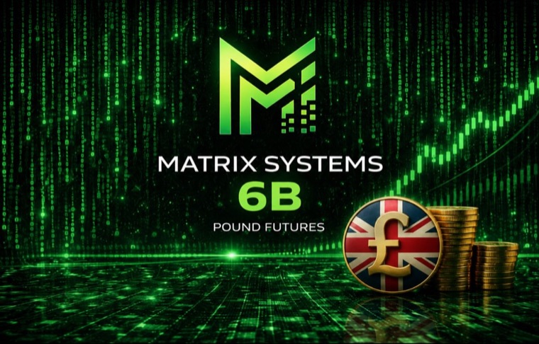 6B British Pound Futures asset banner