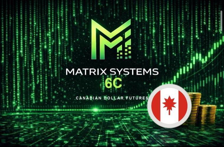 6C Canadian Dollar Futures asset banner