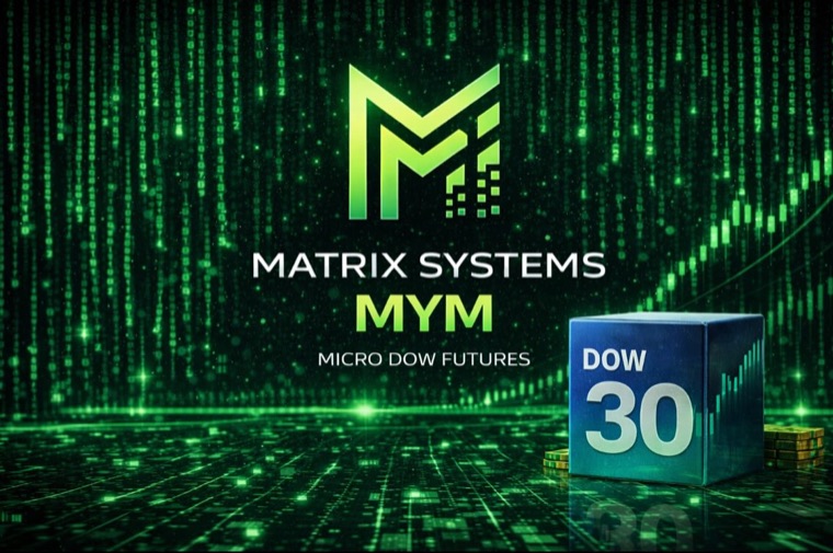 MYM Micro E-mini Dow Futures asset banner